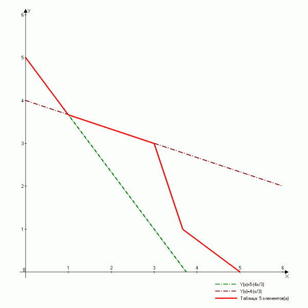 graph5.gif